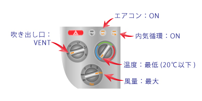 使用場所図解