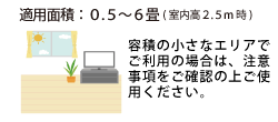 適応面積0.5～6畳