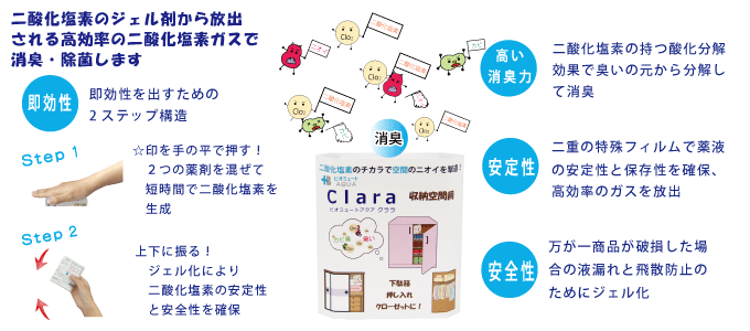 Clara(クララ）の仕組み